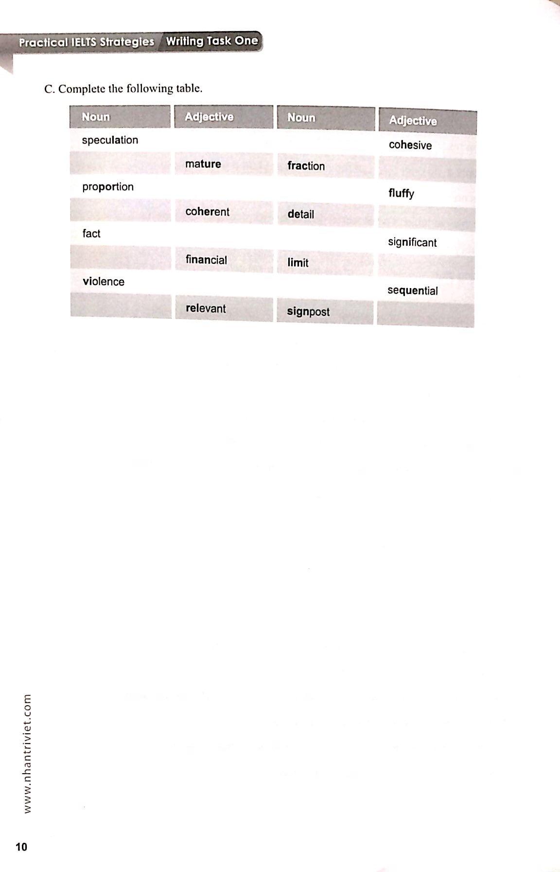 IELTS Writing Task One