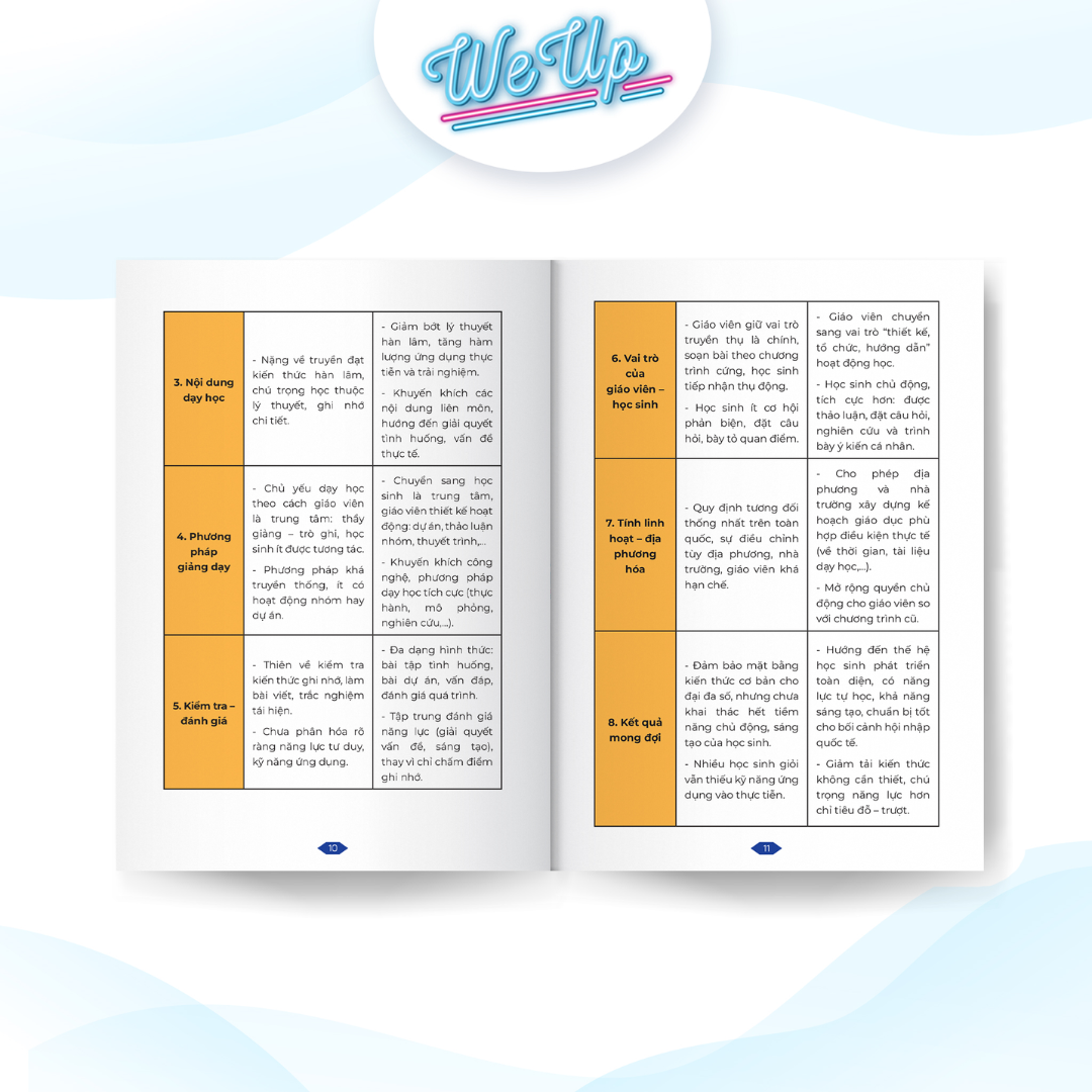 Combo 4 sách: 30 Mẫu bài giảng giáo án + Slide cho giáo viên , Hướng dẫn soạn bài bằng Powerpoint+Canva, Bộ 6 công cụ soạn bài dành cho giáo viên, Phương pháp giảng dạy “cuốn hút” dành cho giáo viên,
