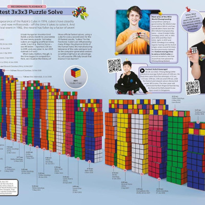 Sách ngoại văn: Guinness World Records 2025