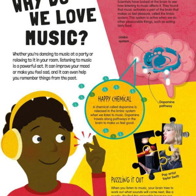 Music And How It Works: The Complete Guide For Kids