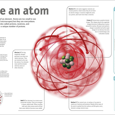 The Periodic Table Book