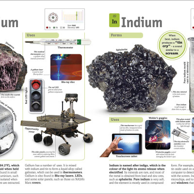The Periodic Table Book