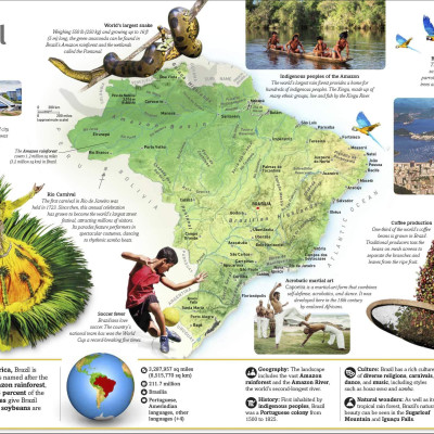 Countries Of The World: Our World In Pictures