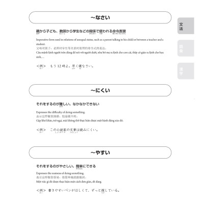 28 Ngày Củng Cố Kiến Thức Nền Tảng N3