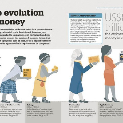 Sách - Anh: How Money Works