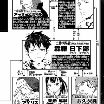 炎炎ノ消防隊 16