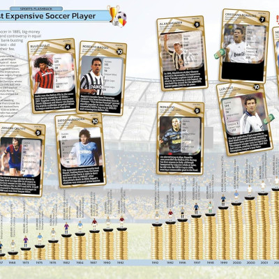 Sách ngoại văn: Guinness World Records 2025