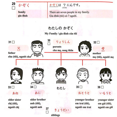 1000 Từ Vựng Cần Thiết Cho Kỳ Thi Năng Lực Nhật Ngữ N5