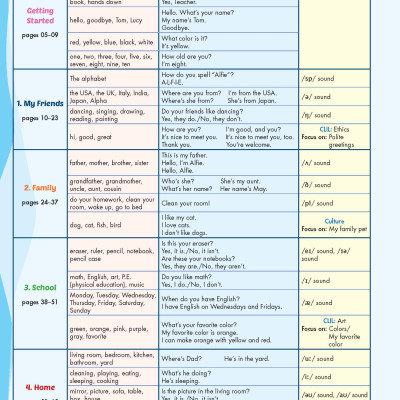 Tiếng Anh 3 i-Learn Smart Start - Gói số hóa giáo dục siêu tiết kiệm (SB, WB, NB, Digital Pack)