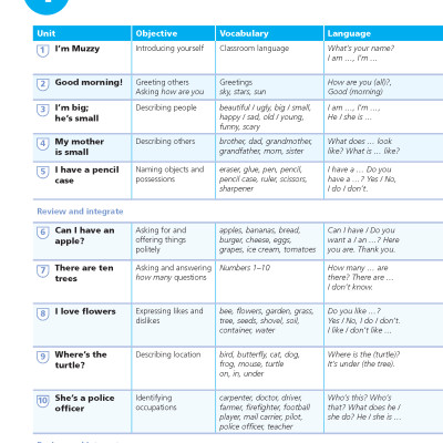 English With Muzzy Level 1 Student Book