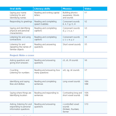 English With Muzzy Level 1 Student Book