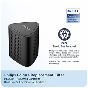 Màng Lọc Không Khí Philips Dùng Cho Máy (GP5601, GP5612, GP5613) - HÀNG NHẬP KHẨU