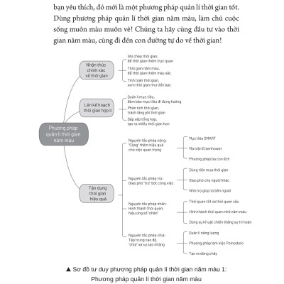 Sách - Quản Lí Thời Gian Theo Năm Màu