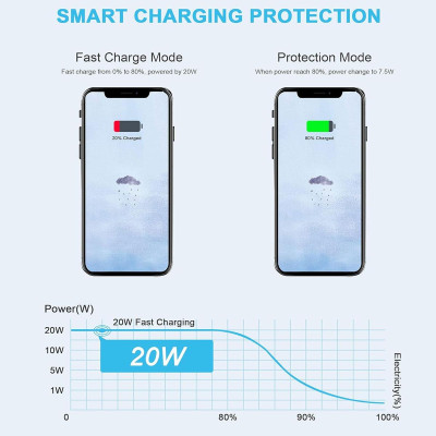 Củ Sạc Pisen Quick - Mr White USB-C 20W - Pisen TS-C135