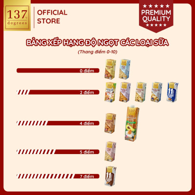 Lốc 3 hộp Sữa hạt Hạnh nhân DHA 137 DEGREES 180ml