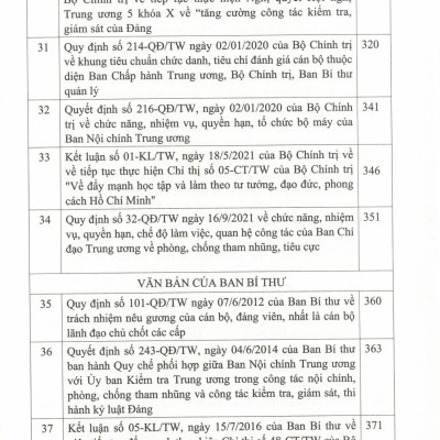 Hệ Thống Các Văn Bản Của Đảng Và Nhà Nước Về Công Tác Phòng, Chống Tham Nhũng, Tiêu Cực