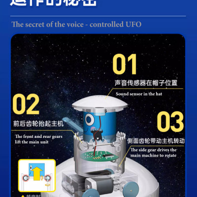 Mô hình UFO - Gakken Science Kit - UFO - Đồ chơi khoa học