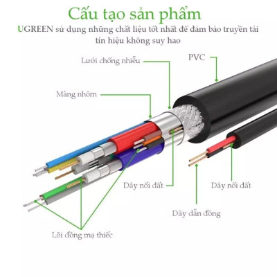 Ugreen UG11632VG101TK 5M màu Đen Cáp tín hiệu 2 đầu VGA - HÀNG CHÍNH HÃNG