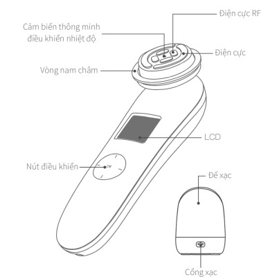 Máy đẩy dưỡng chất trẻ hoá da F81E NanoTime Beauty
