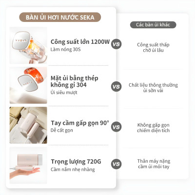 Bàn là hơi nước cầm tay SEKA, Bàn ủi cầm tay bình nước lớn 170ml Công suất 1200W hàng nhập khẩu
