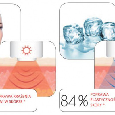 Máy Massage Da Mặt, Chống Lão Hóa Beurer FC90