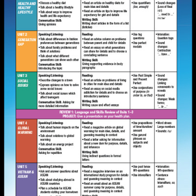 Tiếng Anh 11 i-Learn Smart World - Teacher
