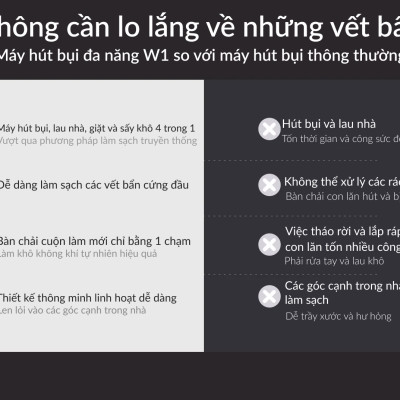 Máy hút bụi lau nhà Lydsto W1 lực hút 17000Pa thông minh tiện lợi - Hàng chính hãng