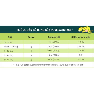 Sữa bột PureLac số 1 800g nhập khẩu New Zealand