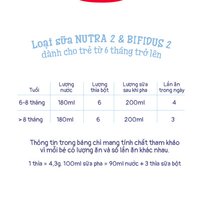 Combo 2 Sữa bột công thức Semper Nutradefense Baby 2 400g/hộp