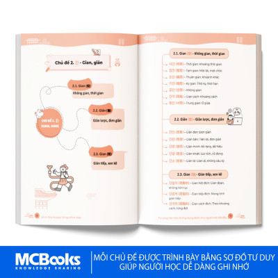 Sách - All In One Korean – Sổ tay Mind Map Từ vựng Hán Hàn thông dụng dành cho người mới bắt đầu