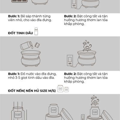 Máy khuếch tán hương thơm 2 trong 1 Yankee Candle - Primitive Black