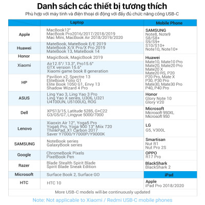Cáp chuyển đổi Type-C sang HDMI + 3 cổng USB 3.0 + Type-C PD  Vention CNBHB - hàng chính hãng