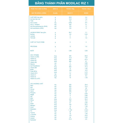 Sữa bột Modilac Expert Riz 1 800g