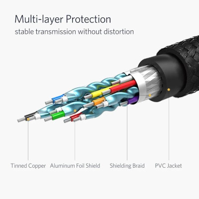 Ugreen UG40436DP111TK 5M Màu Đen Cáp chuyển đổi Displayport 1.2 sang HDMI 2.0 cao cấp - HÀNG CHÍNH HÃNG