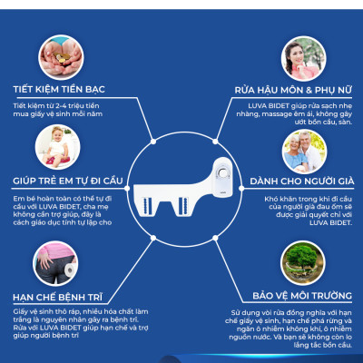 Thiết bị rửa vệ sinh thông minh LUVA - LB201