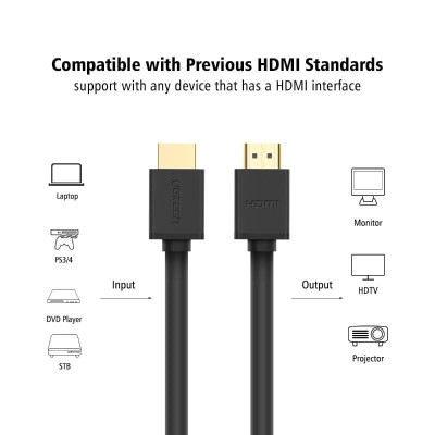 Ugreen UG10107HD104TK 2M màu Đen Cáp tín hiệu HDMI chuẩn 1.4 hỗ trợ phân giải 4K * 2K 60hz - HÀNG CHÍNH HÃNG