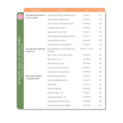 Sách - 50+ Hoạt Động Phát Triển Năng Lực Cảm Xúc-Xã Hội