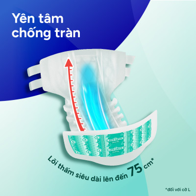 Tã dán người lớn CONFIDENCE CLASSIC DAY size M/L gói 15 miếng