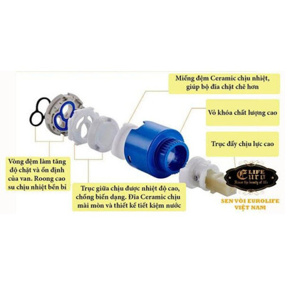 Van Ceramic 35mm Eurolife EL-KC35