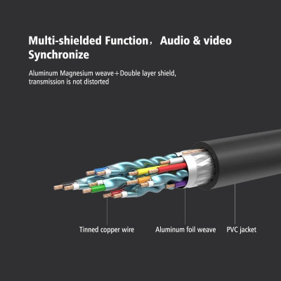 Ugreen UG10107HD104TK 2M màu Đen Cáp tín hiệu HDMI chuẩn 1.4 hỗ trợ phân giải 4K * 2K 60hz - HÀNG CHÍNH HÃNG