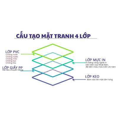 Tranh động lực trang trí phòng làm việc - Đừng bực, hãy tích cực - DL343