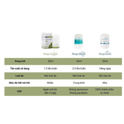 Lăn Khử Mùi Perspi Guard, Perspi Shield, Perspi Rock Dành Cho Người Có Mùi & Mồ Hôi Nặng