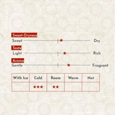 Sake Nhật Bản agata Kinpou Fuyou Jumai Ginjo Tsukuyomi Chai 720ml