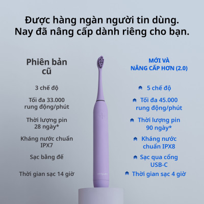 [Chính Hãng] Bàn Chải Đánh Răng Điện Zenyum Sonic MỚI 2.0 - Màu Xanh Mint- Công Nghệ Singapore