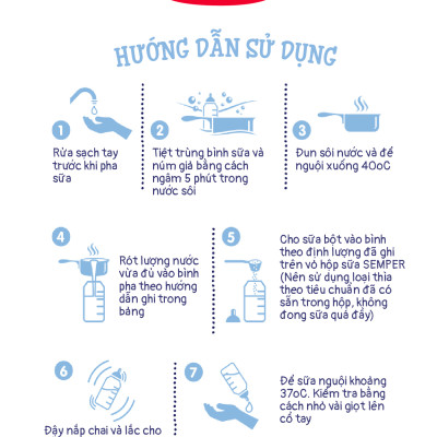 Combo 4 Sữa bột công thức Semper Bifidus số 1 400g/hộp