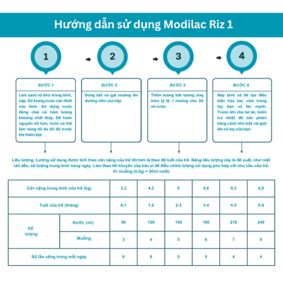 Sữa bột Modilac Expert Riz 1 800g