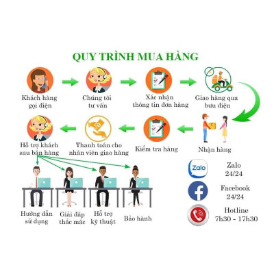 Ổ Cắm Chống Giật Hunonic SPS Bật tắt Máy Bơm, quản lý, mô phỏng lượng nước trên điện thoại, điều khiển bằng giọng nói