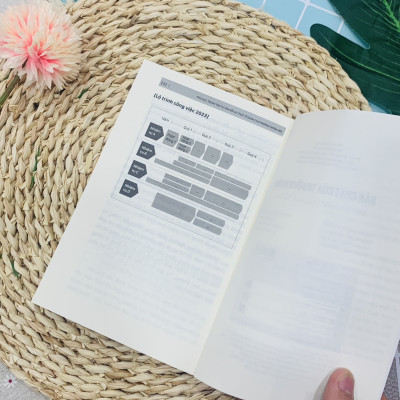 Leadership - Bản Chất Của Trưởng Nhóm - Khi "Team-Work" Không Còn Là "Tao-Work"