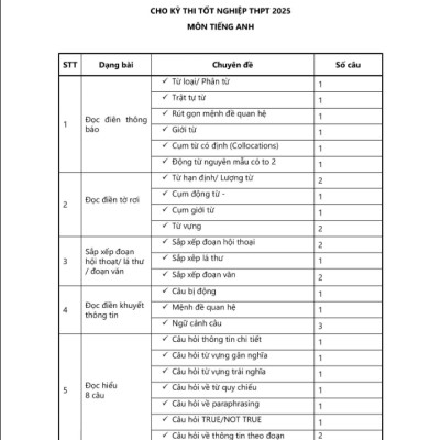 Sách - Chiến Thuật Làm Bài Và Định Hướng Ôn Tập Cho Kỳ Thi Tốt Nghiệp THPT Môn Tiếng Anh - Cô Phạm Liễu