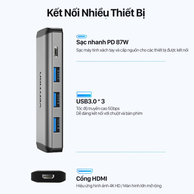 Cáp chuyển đổi Type-C sang HDMI + 3 cổng USB 3.0 + Type-C PD  Vention CNBHB - hàng chính hãng